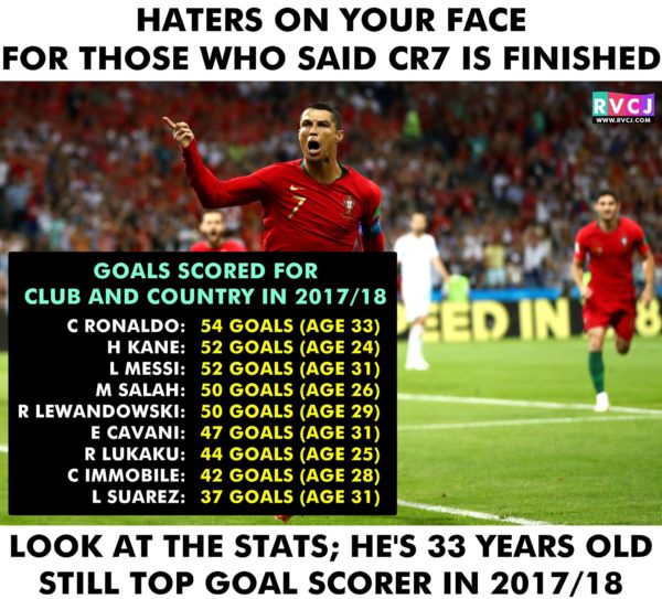 Cristiano Ronaldo Has A Perfect Reply For Haters Who Troll Him For His Age - RVCJ Media
