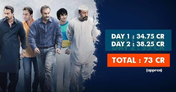 Sanju Second Day Collections Out & The Movie Is All Set To Enter 100 Crore Club RVCJ Media