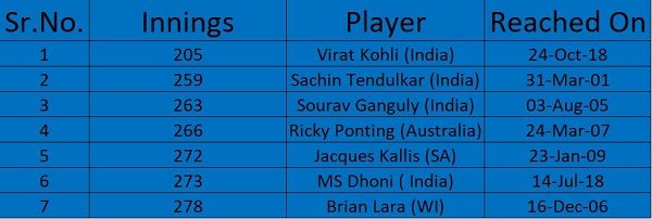 Virat Kohli Is The Cheetah Of Cricket And These Records Are The Proof - RVCJ Media