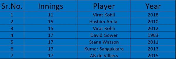 Virat Kohli Is The Cheetah Of Cricket And These Records Are The Proof - RVCJ Media