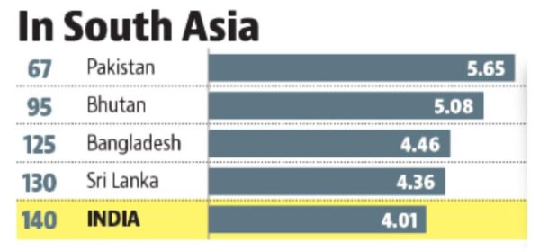 India Drops 7 Places In UN’s Happiness Index. But Why Are Indians So Unhappy? - RVCJ Media
