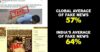 Survey Shows India Has More Fake News Than Anywhere Else. Is This Really True? RVCJ Media