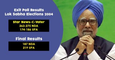 5 Times When Actual Results Were Totally Opposite To Exit Polls Predictions RVCJ Media