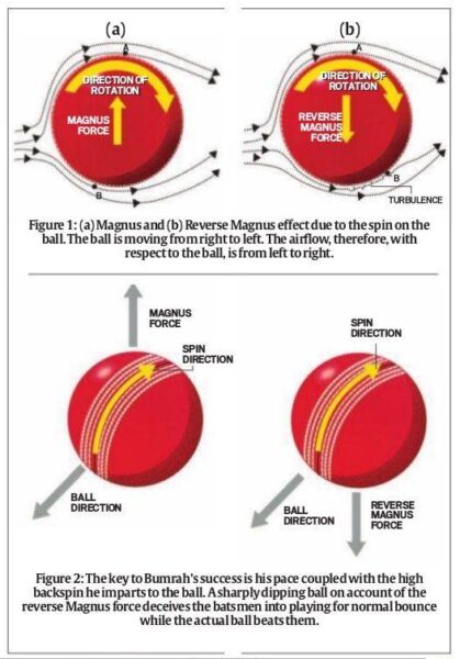 Kanpur Professor Decodes The Mechanism Behind Bumrah's Fastest Bowling In ODI - RVCJ Media