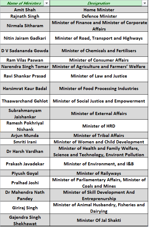 List Of All Cabinet Ministers