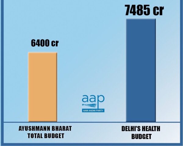 It's Shocking How Much India's Spending On Health Sector As Compared To Other Countries - RVCJ Media