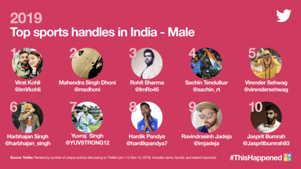 The Highlights Of 2019 For Twitter India - RVCJ Media