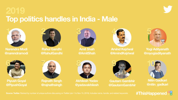 The Highlights Of 2019 For Twitter India - RVCJ Media