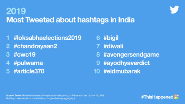 The Highlights Of 2019 For Twitter India RVCJ Media