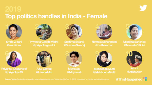 The Highlights Of 2019 For Twitter India - RVCJ Media