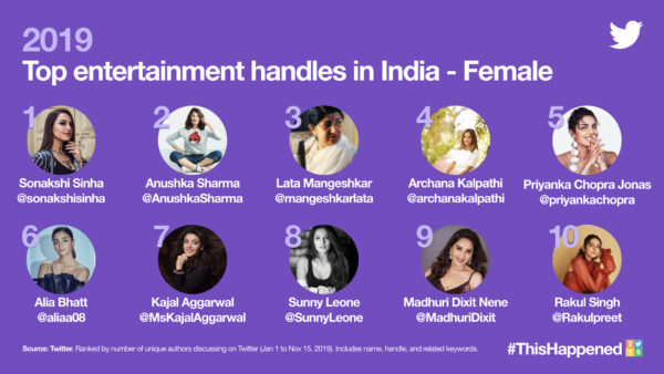 The Highlights Of 2019 For Twitter India - RVCJ Media