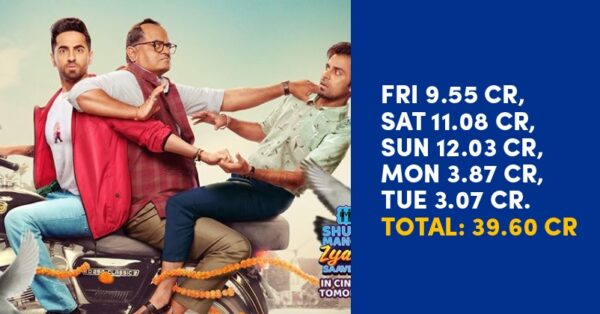 Shubh Mangal Zyada Saavdhan Day 5 Collections Out, The Movie Is To Enter 50 Crore Club - RVCJ Media