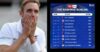 Stuart Broad Has A Hilarious Reaction On Reclaiming 2nd Spot In ICC’s Test Bowling Rankings RVCJ Media
