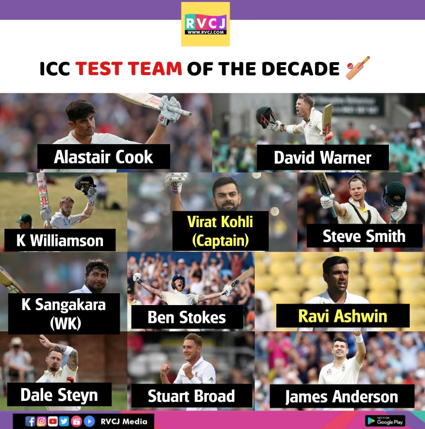 ICC Released T20I, ODI & Test Team Of The Decade; Virat Kohli & Dhoni Dominated In All Forms RVCJ Media