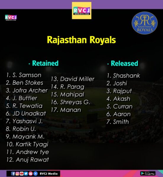 IPL2021- RR Released Steve & CSK Released Bhajji, Here’s List Of All Retained & Released Players RVCJ Media