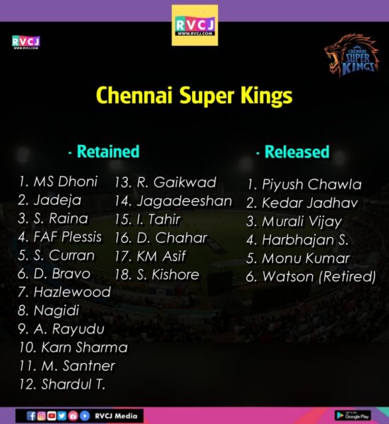IPL2021- RR Released Steve & CSK Released Bhajji, Here’s List Of All Retained & Released Players RVCJ Media