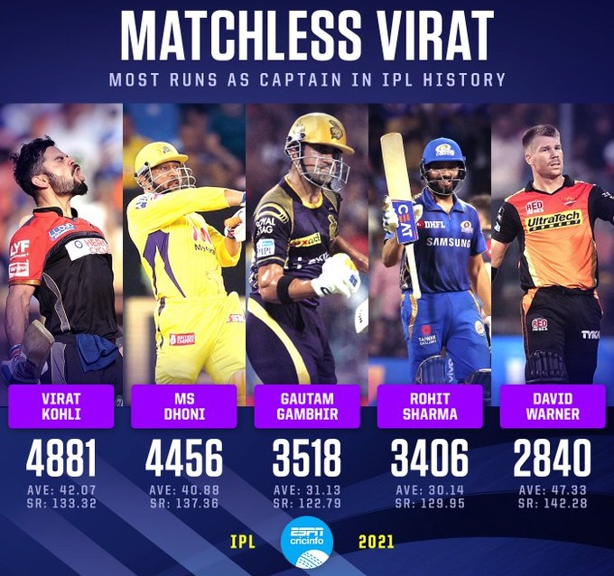 espn cricinfo RVCJ Media