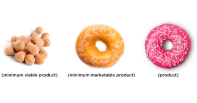 Navigating the Startup Journey: MVP vs. MMP - Choosing the Right Path RVCJ Media