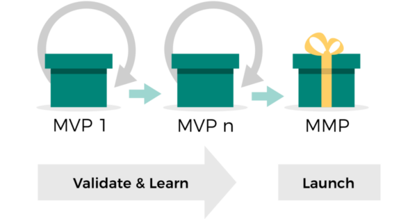 Navigating the Startup Journey: MVP vs. MMP - Choosing the Right Path RVCJ Media