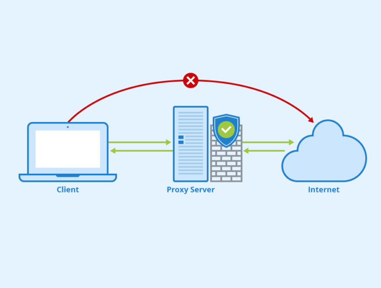 What is a proxy – what is a proxy server for and where to get one