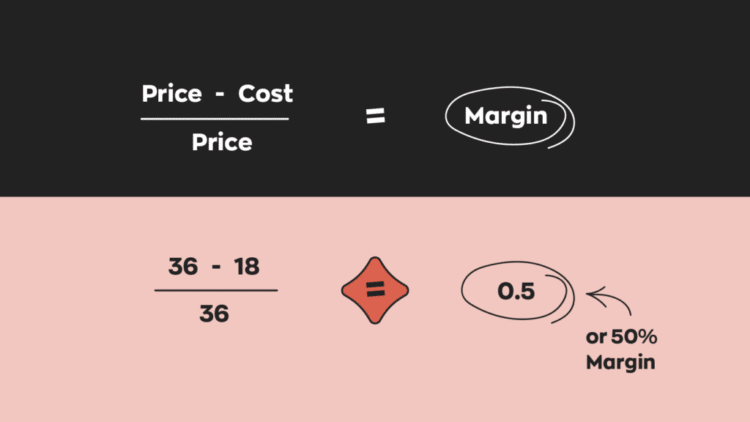 Margin Calculator Vs Manual Margin Calculation - Which One Is Better? 1 Margin calculator vs manual margin calculation - Which one is better?