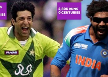From Wasim Akram To Ravindra Jadeja, 5 Cricketers With Most ODI Runs Without A Century